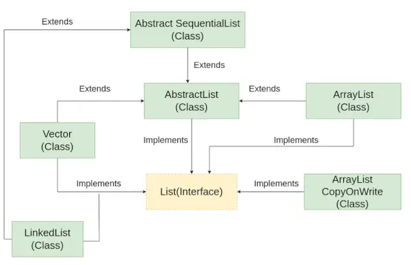 List_Classes_Interface