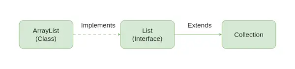 ArrayList_Java