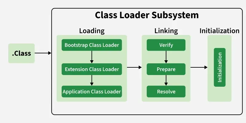 class_loader_subsystem' loading='lazy' title=