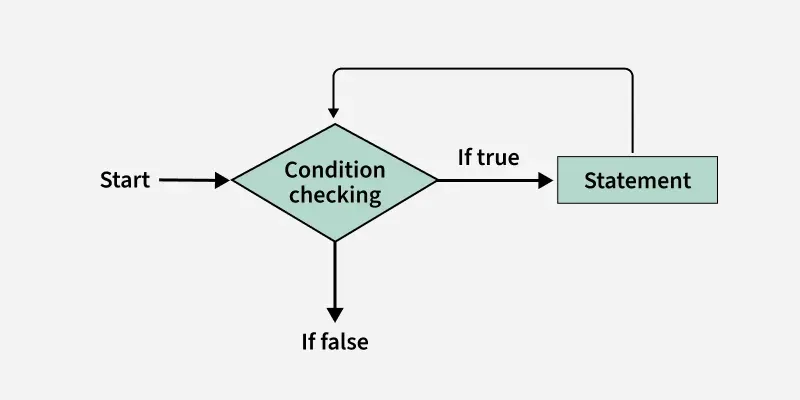 Do-while-loop' loading='lazy' title=