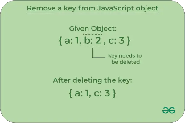 Remove-a-key-value-from-javascript-obj
