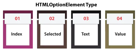 Opção de seleção de JavaScript