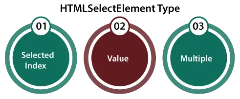 JavaScript Pasirinkite Parinktis