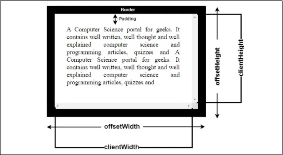 JavaScript のオフセット高さ