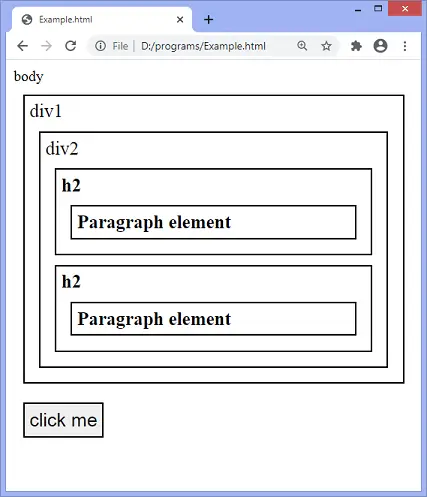 jQuery tėvų() metodas