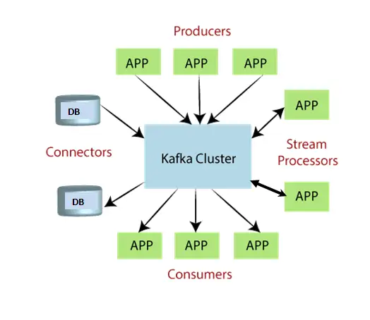 Vad är streamingprocess