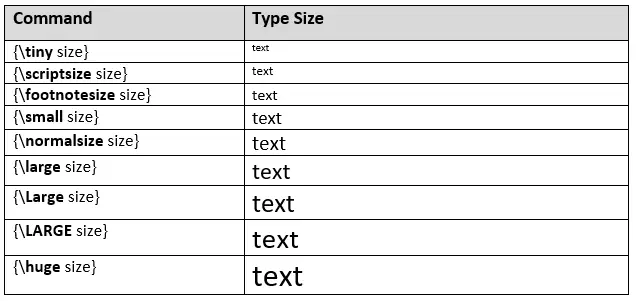 Dimensioni e stili dei caratteri in lattice