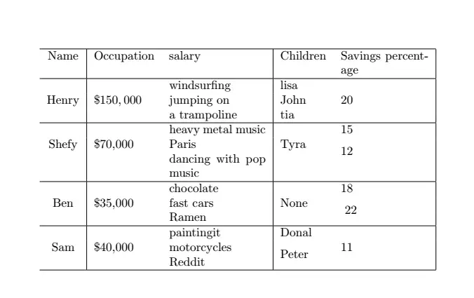 TABLEAU Latex