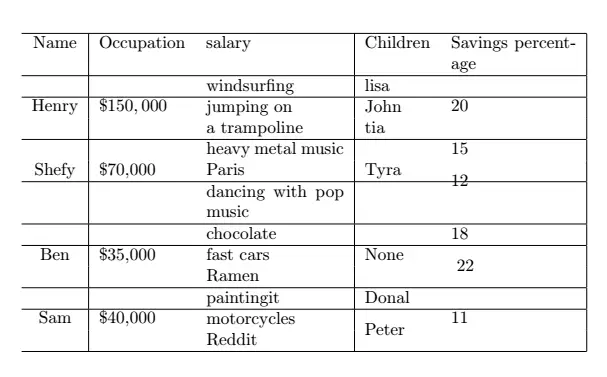 TABLEAU Latex