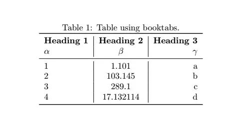 TABLEAU Latex