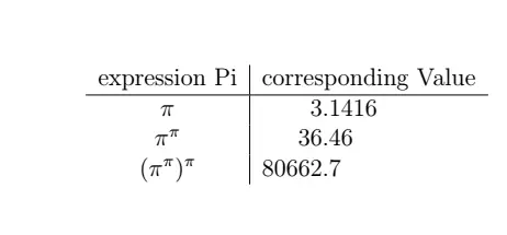 TABLEAU Latex