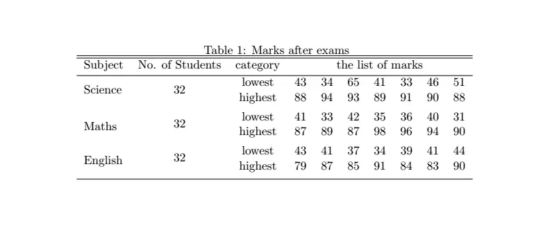 TABLEAU Latex