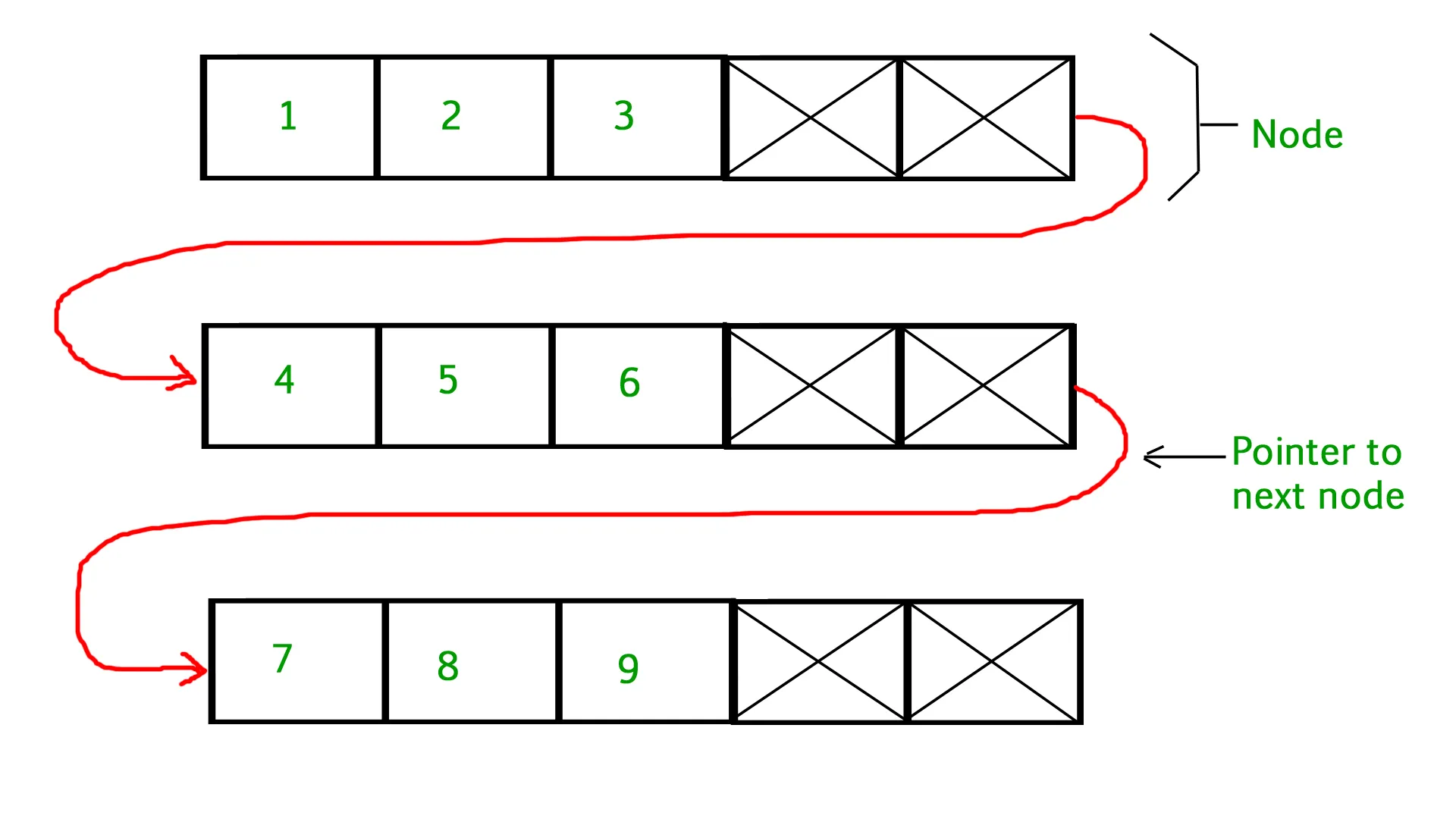 unrolledlinkedlist' title=