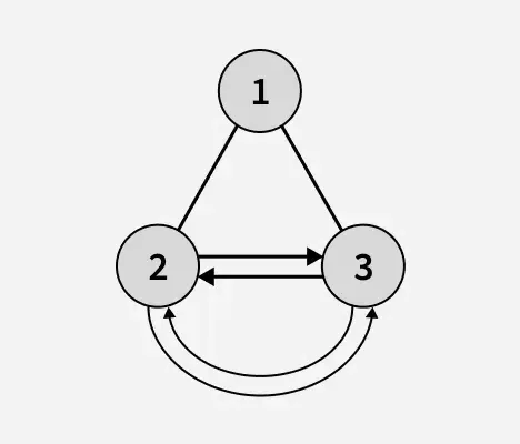 Encontrar-la-altura-de-un-árbol-binario-especial-cuyos-nodos-de-hoja-están-conectados-1' loading='lazy' title=