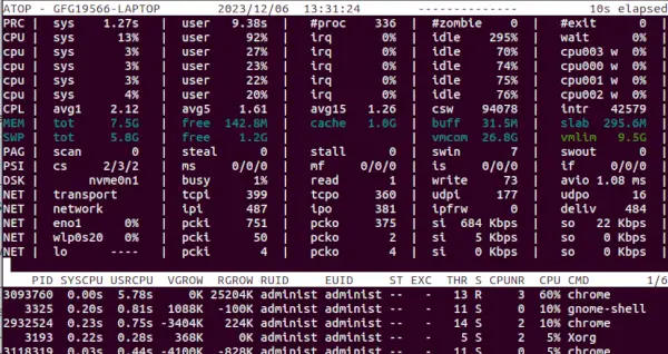 išvardykite visus procesus, veikiančius Linux sistemoje, viršuje