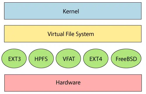 Linux filsystem