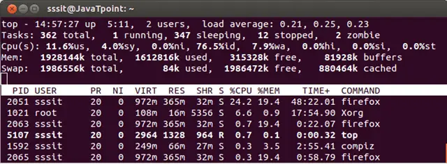 Linux top11