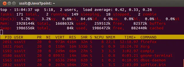 Linux топ12