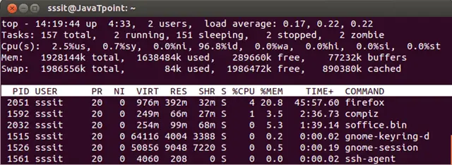 Linux top8