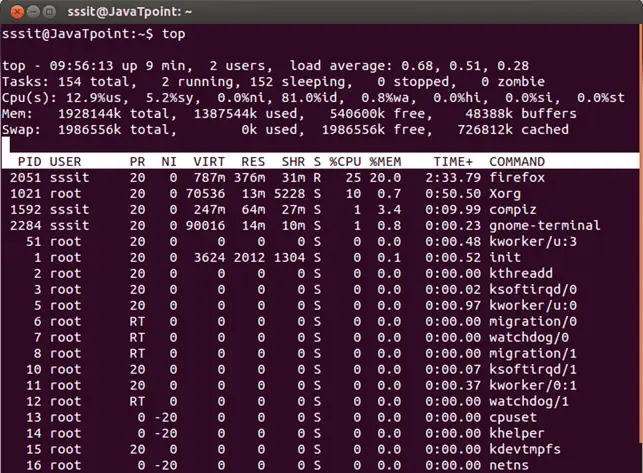 Linux top1