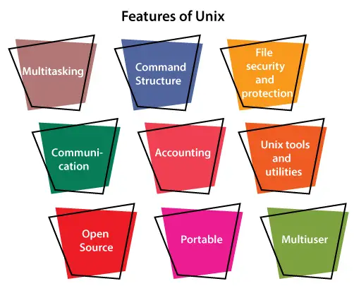 UNIX operativsystem