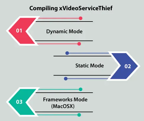 xVideoServiceThief Ubuntu Linux zdarma