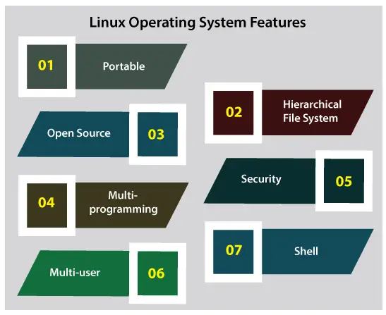 Linux arhitektūra