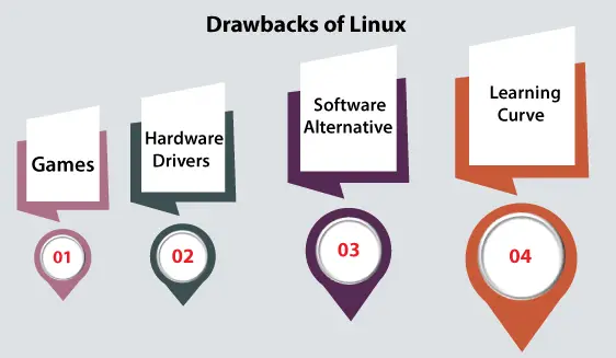 Arquitectura de Linux