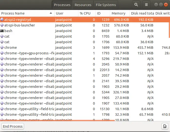 Nogalināt procesu Linux