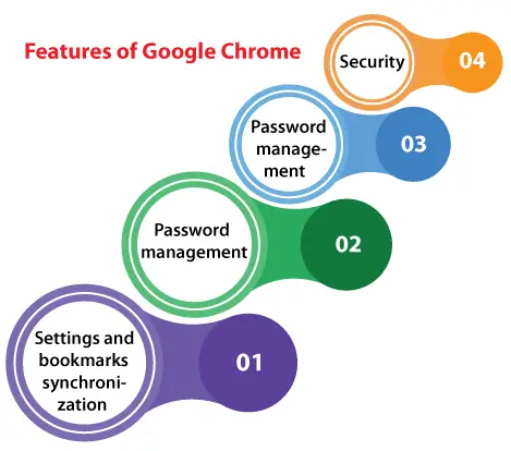 Dezinstalează Chrome Ubuntu