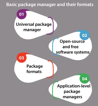 Gestor de paquets Linux