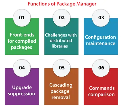 Linux-Paketmanager