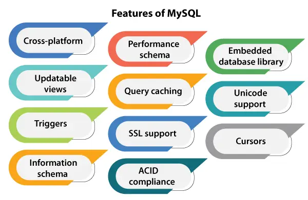 Indítsa újra a MySQL Ubuntut