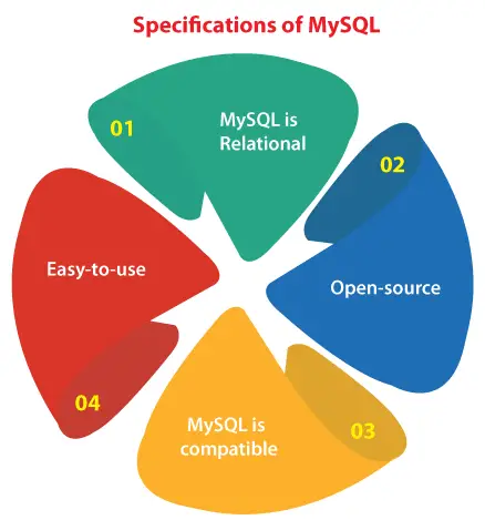 Uruchom ponownie MySQL Ubuntu