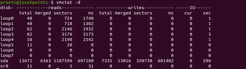 Linux-procesgeheugengebruik