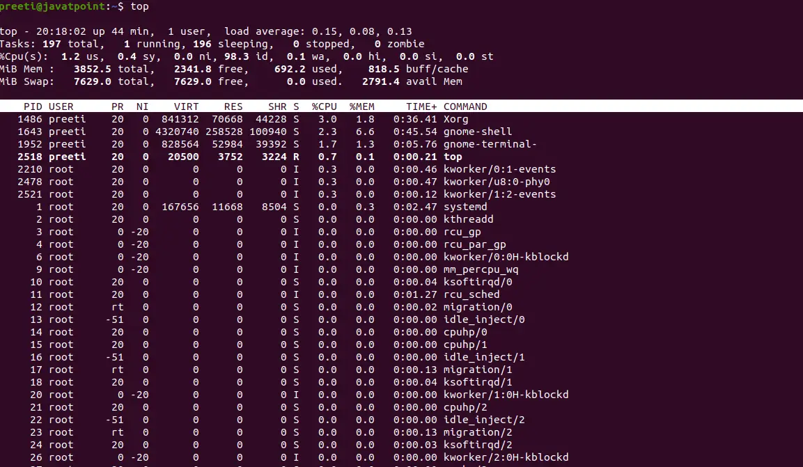 Linuxin prosessimuistin käyttö