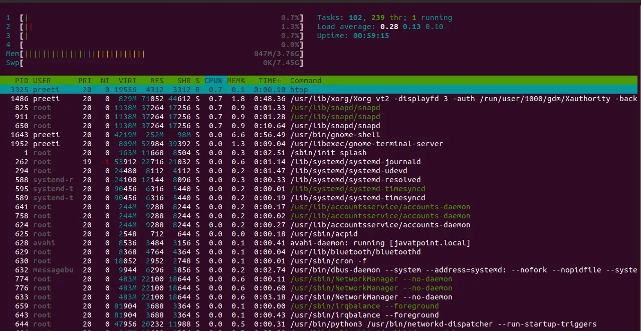 Linux proceso atminties naudojimas