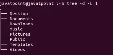 Linux Tree Command