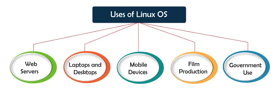 Hva er Linux-operativsystem?