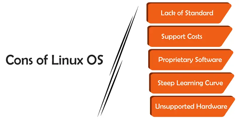 Cos'è il sistema operativo Linux?