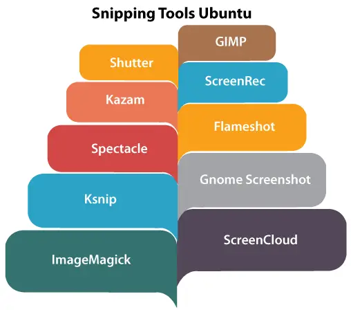 Instrument de tăiere Ubuntu