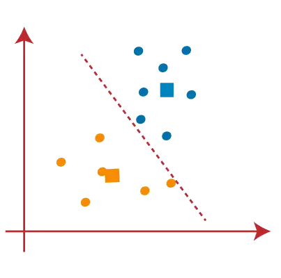 Algoritmo di clustering delle medie K