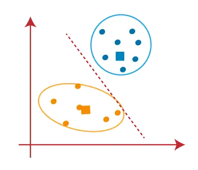 K-betekent clusteralgoritme