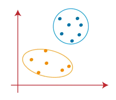 K-Means Clustering Algoritme