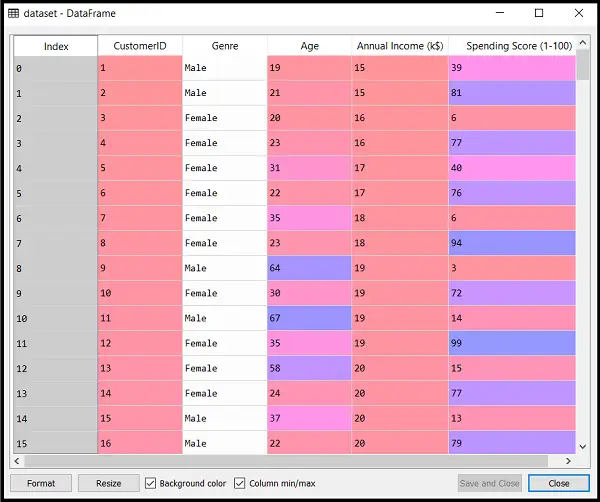 Algorithme de clustering K-Means