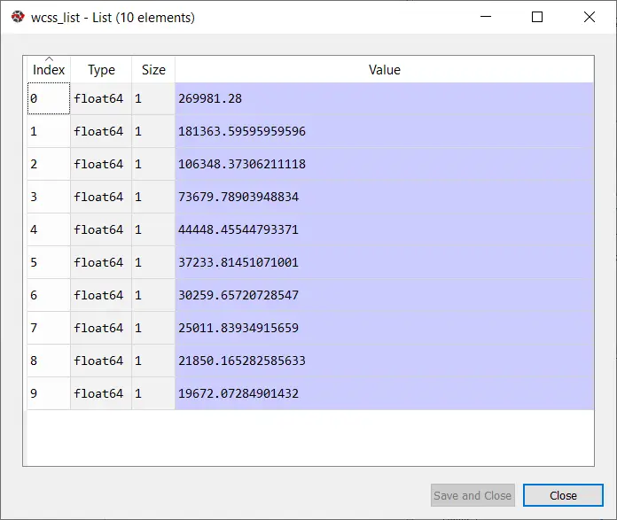 K-Means Clustering Algorithm