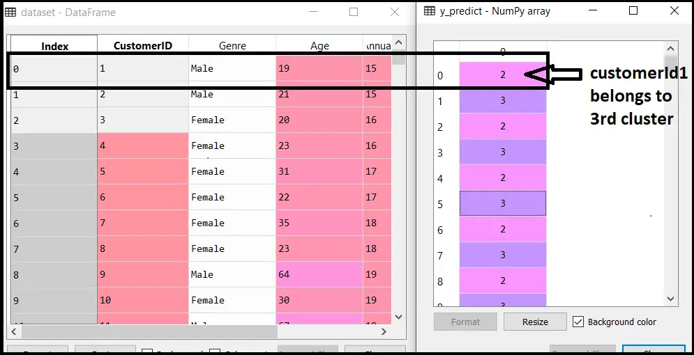 K-Means Clustering Algorithm