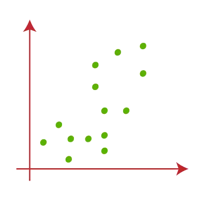 K-Means-Clustering-Algorithmus