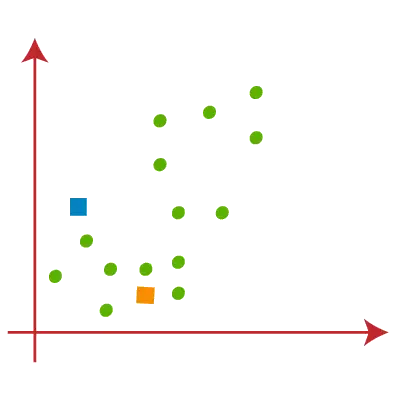 K-betekent clusteralgoritme