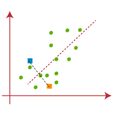 K-Means-Clustering-Algorithmus